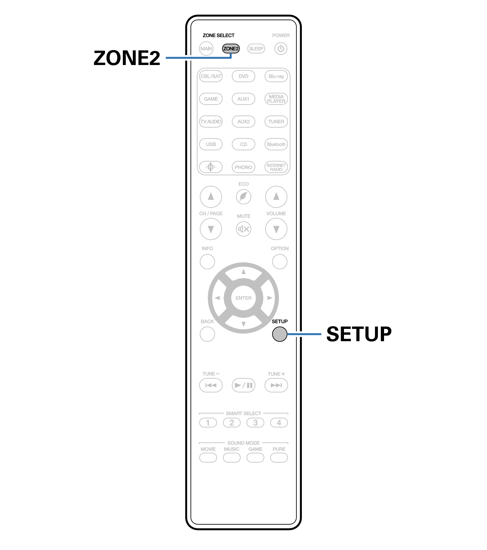 Ope SpecifyingZone RC035